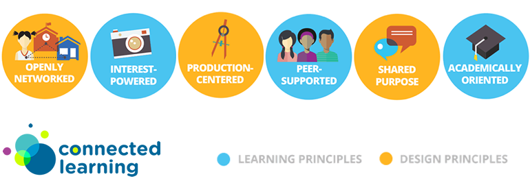 the Connected Learning Model