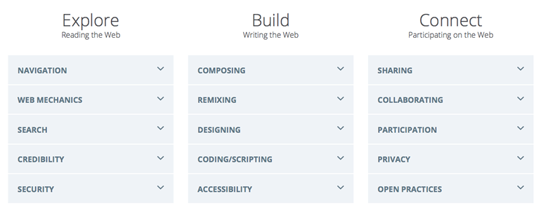 Mozilla's Web Literacy Map