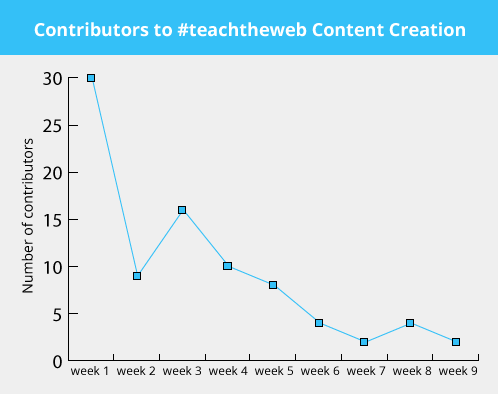 contentcontributors_graph
