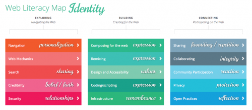 webliteracy-lens-identity