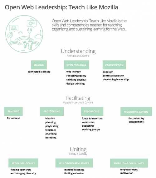 openweb-leadership