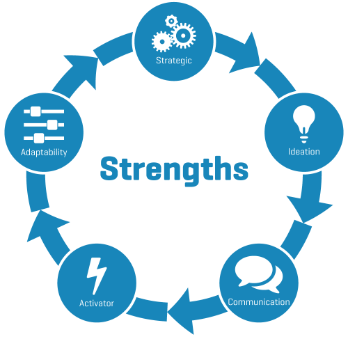 strength-cycle