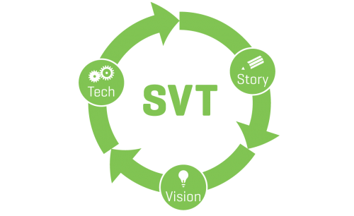 SVT_cycle