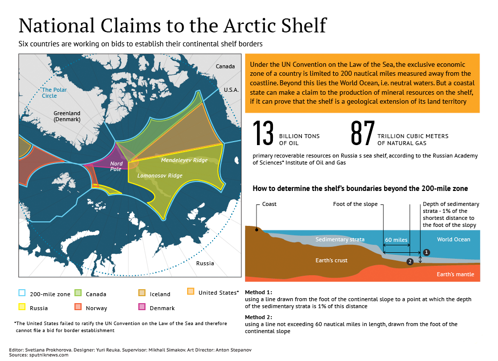 arcticshelf