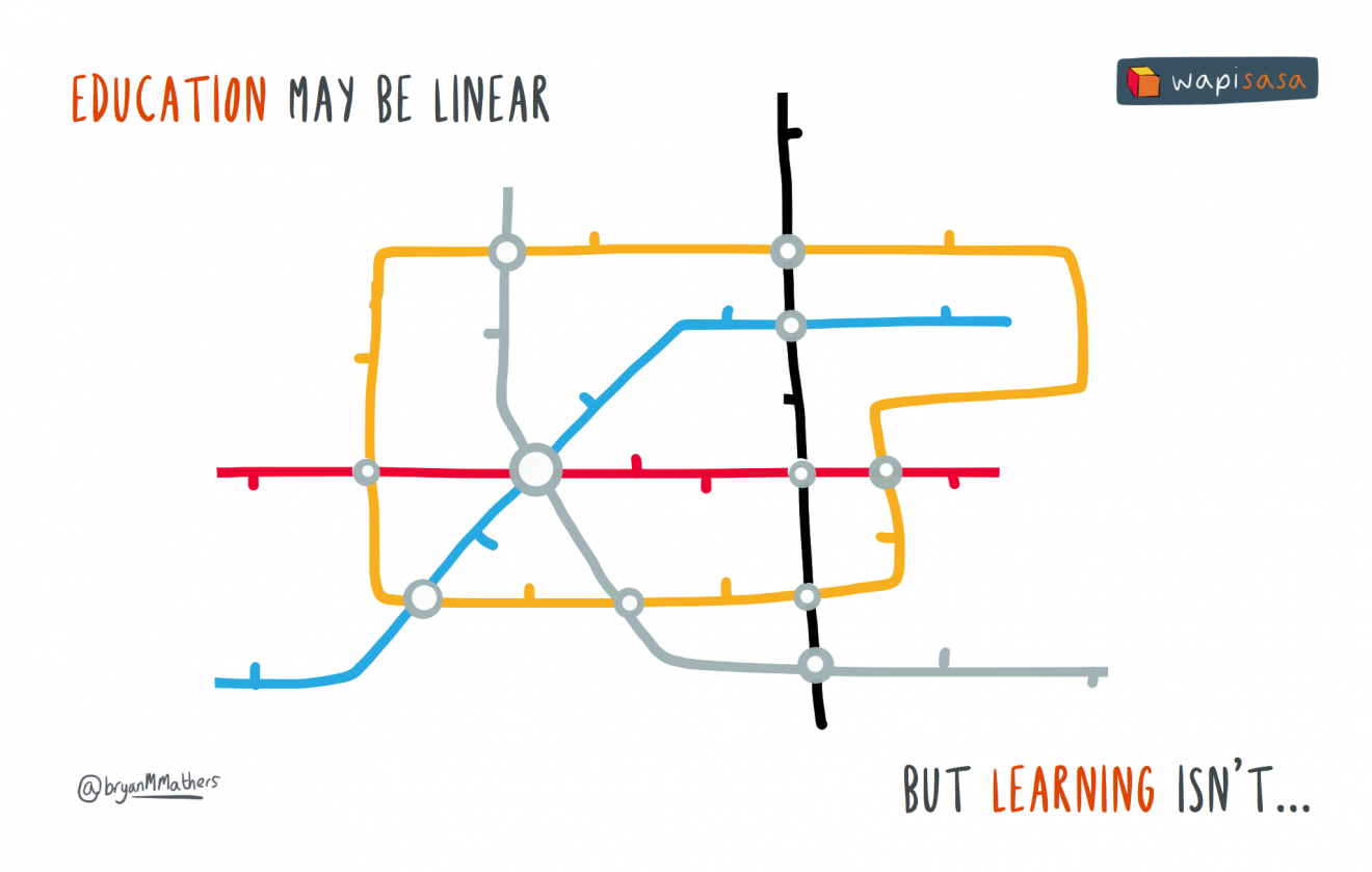education-may-be-linear