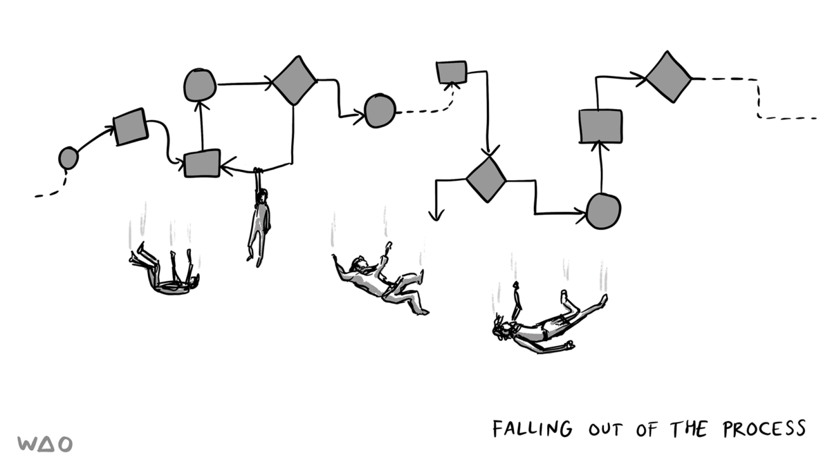 falling-out-of-the-process_sd-1200x675