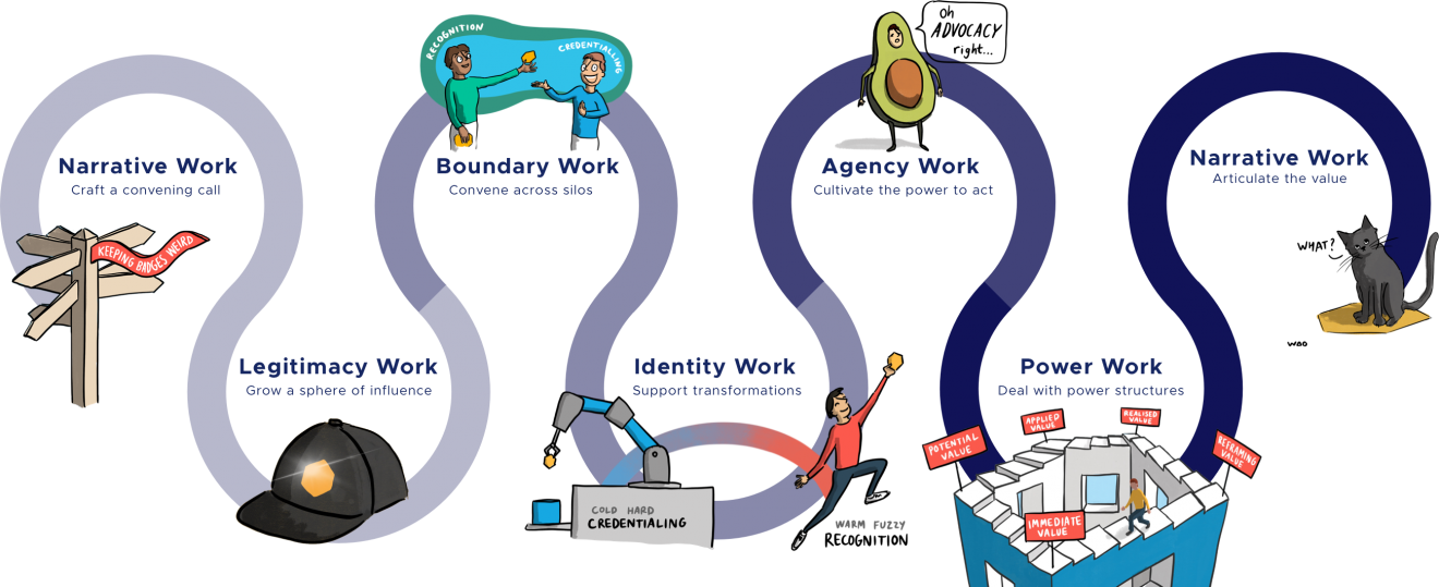 systems-convening-graphic