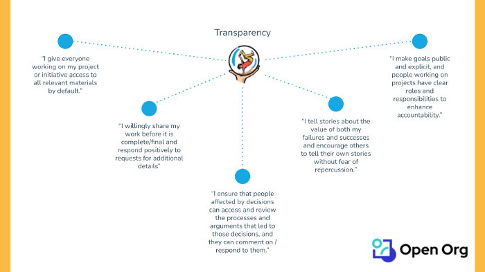 a slide with transparency I statements