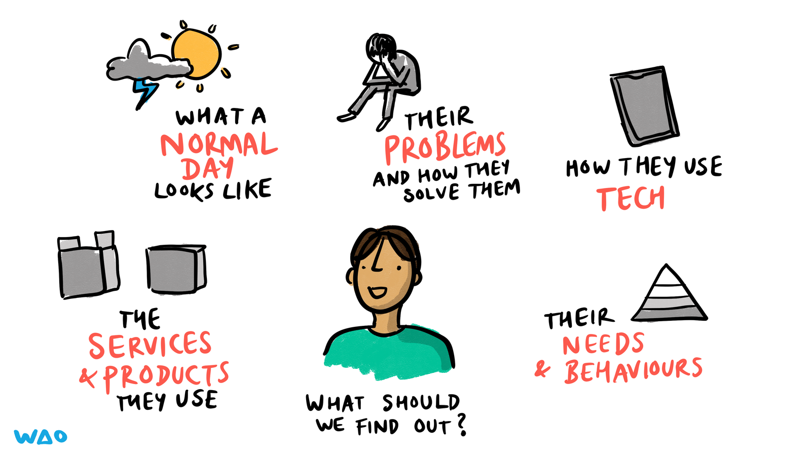user research framework